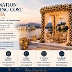 Destination Wedding Cost in India: How Destination Choice Shapes the Entire Wedding Planning Experience