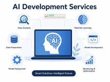 Top-AI-Development-Services-for-Smarter-Business-Growth-in-Dubai