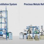 What to Know Before Investing in Chemical Separation or Metal Recovery Equipment