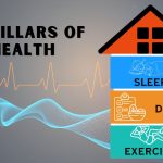The 3 Pillars of Health — Sleep, Diet, Exercise Explained (Science + Indian Context 2026)