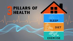 Sleep Diet Exercise