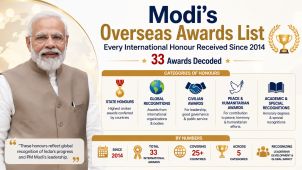 Modi International Awards