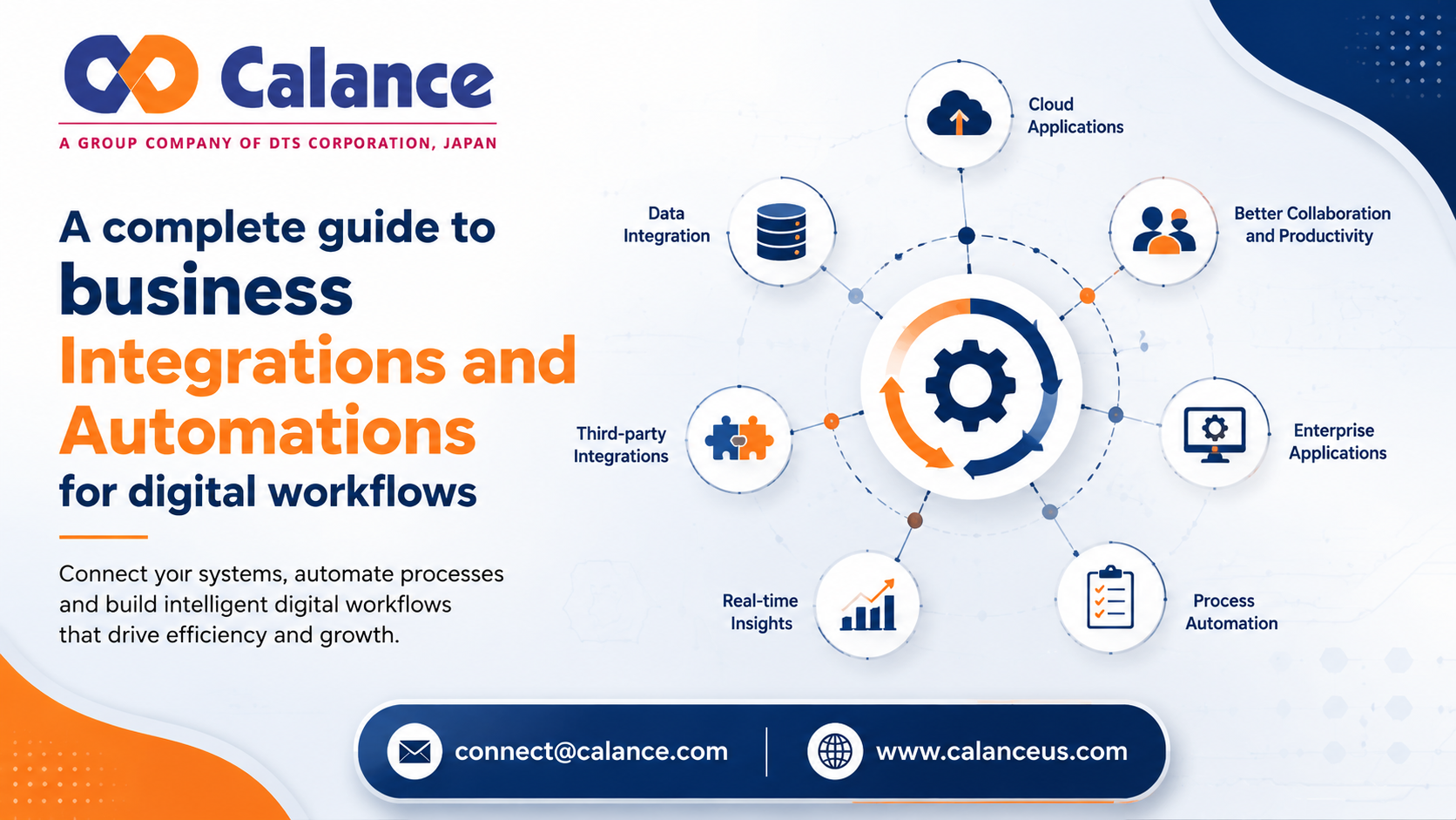 Integrations and Automations