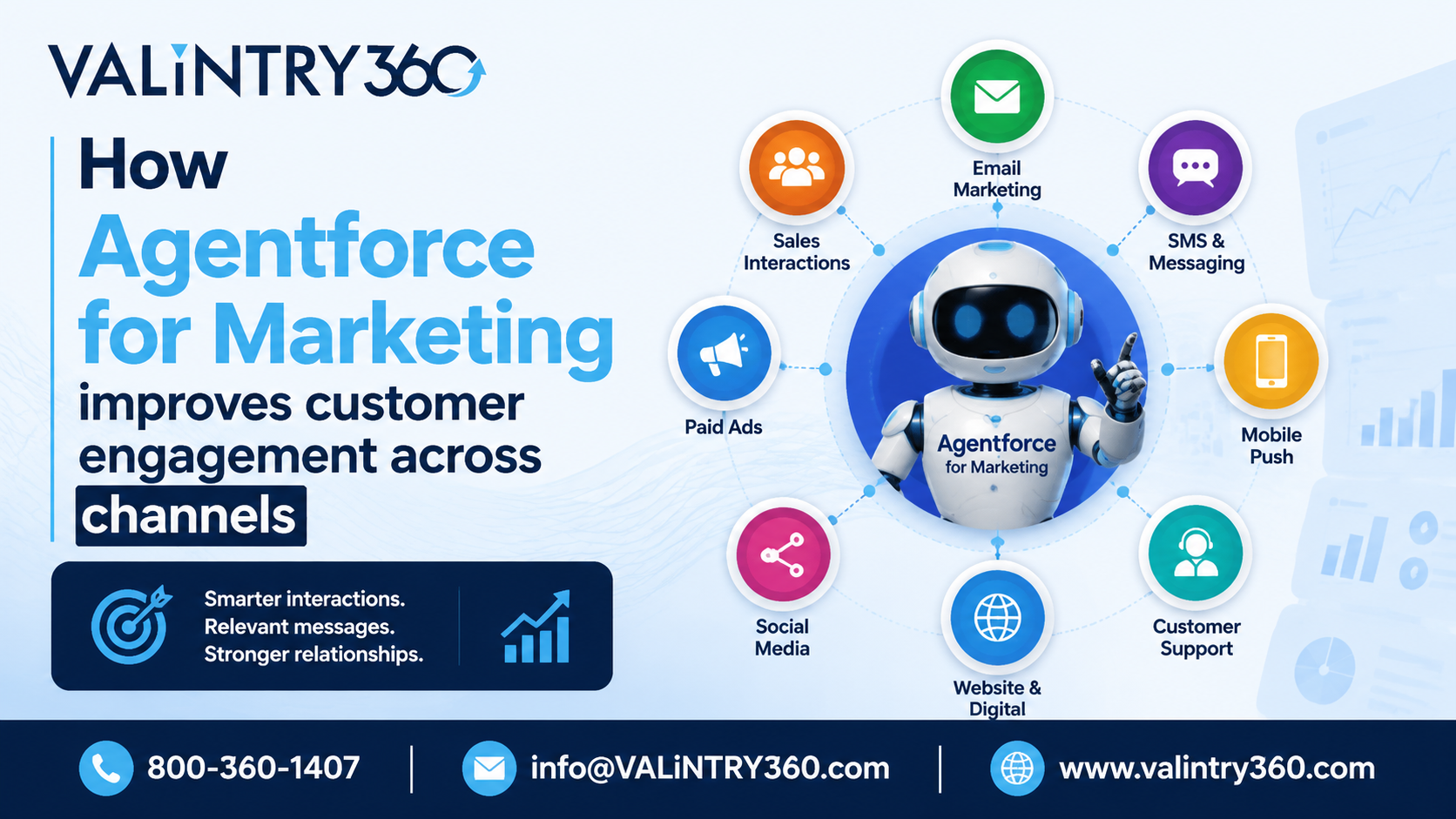 Agentforce for Marketing