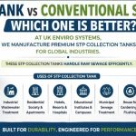 MBBR Tank vs Conventional STP Tanks