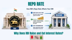 RBI Repo Rate